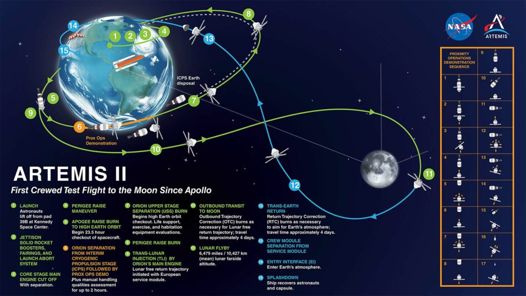 Artemis 2: direction la lune